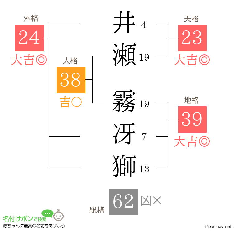 井瀬 霧冴獅さんの姓名判断結果