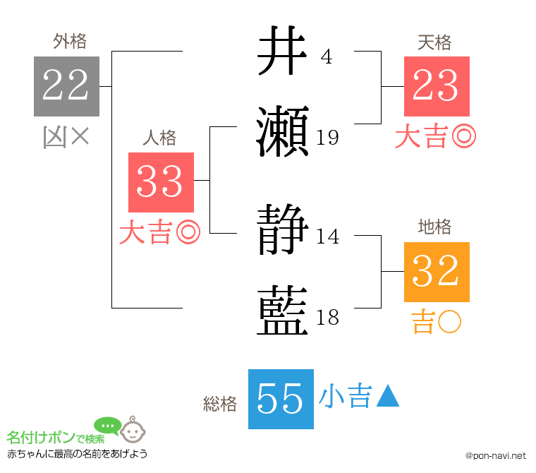 井瀬 静藍さんの姓名判断結果