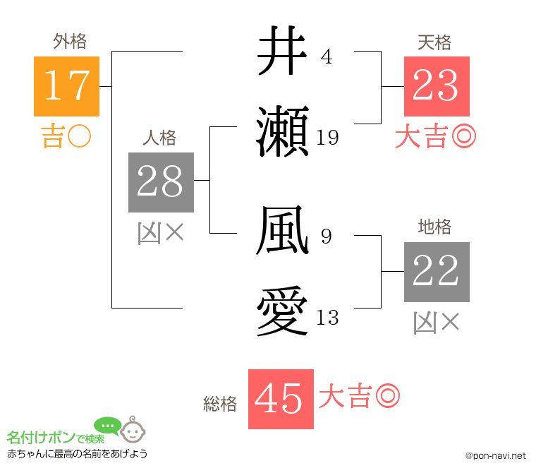 井瀬 風愛さんの姓名判断結果
