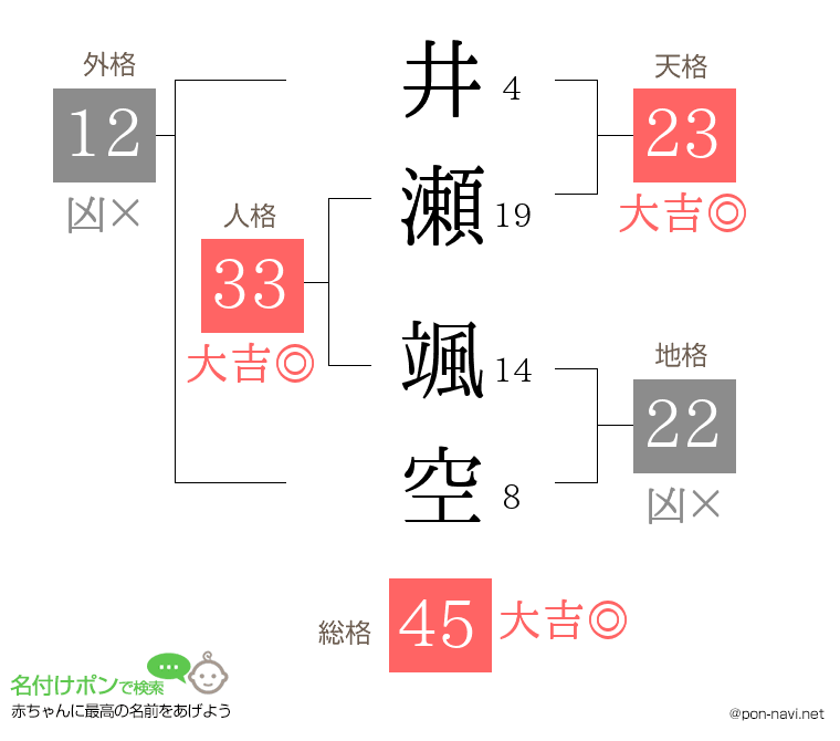 井瀬 颯空さんの姓名判断結果