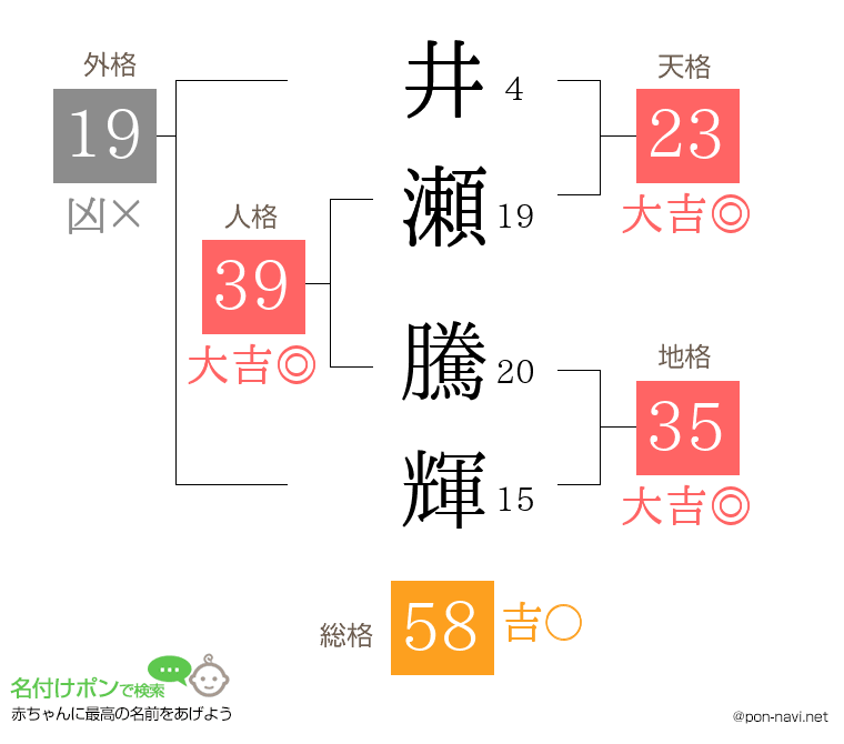 井瀬 騰輝さんの姓名判断結果