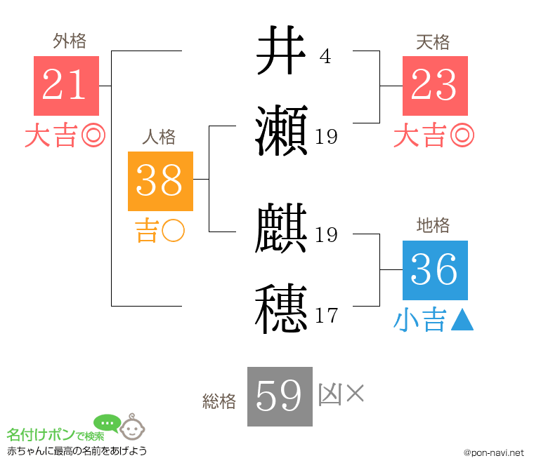 井瀬 麒穗さんの姓名判断結果