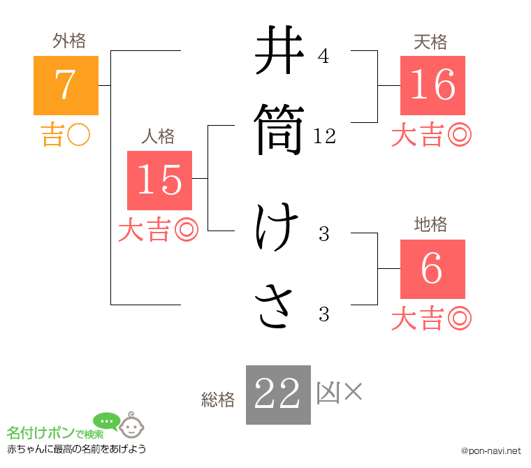 井筒 けささんの姓名判断結果