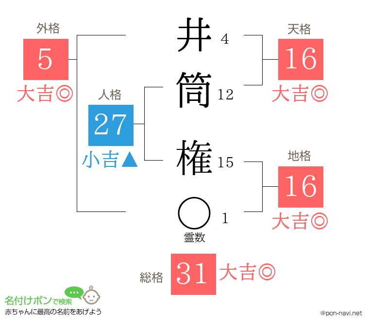 井筒 権さんの姓名判断結果