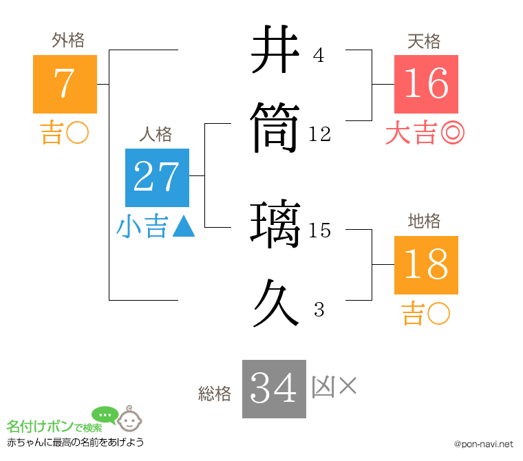 井筒 璃久さんの姓名判断結果