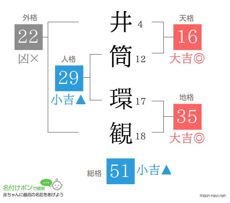 井筒 環観さんの姓名判断結果