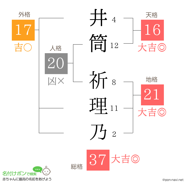 井筒 祈理乃さんの姓名判断結果