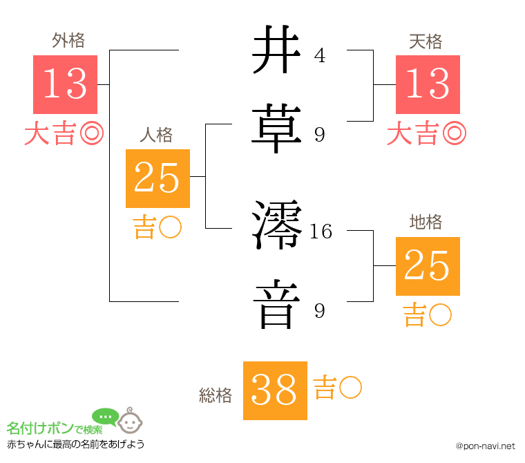 井草 澪音さんの姓名判断結果