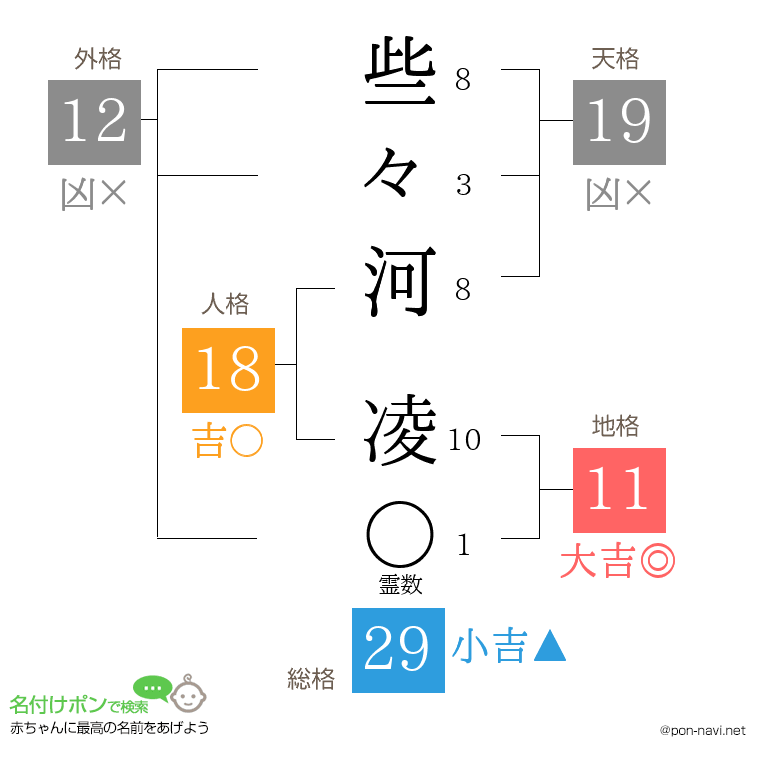 些々河 凌さんの姓名判断結果