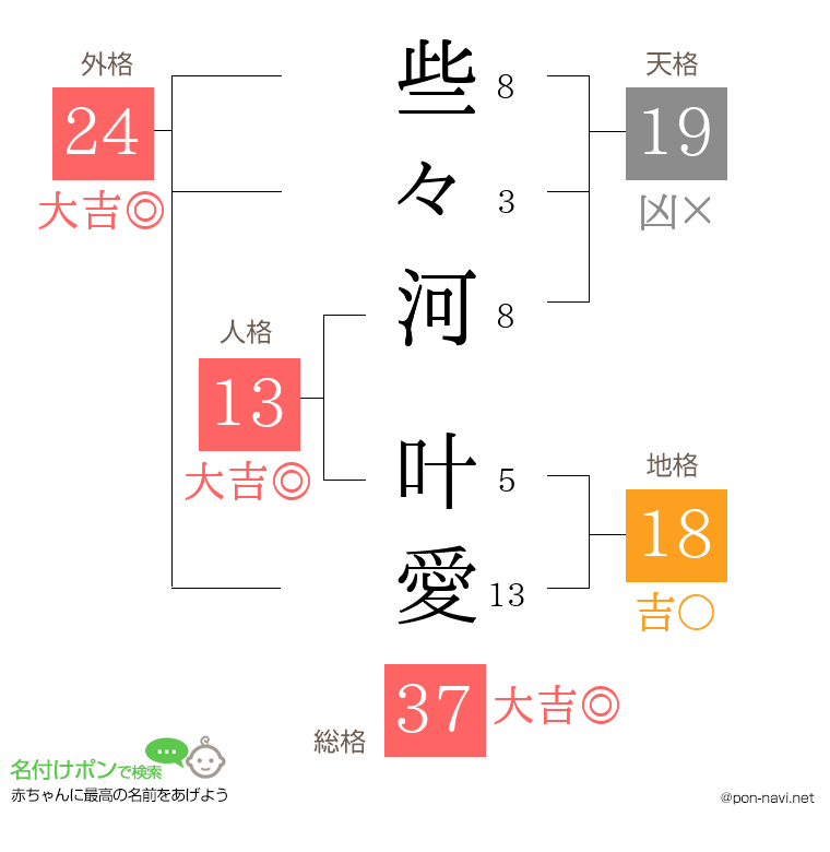 些々河 叶愛さんの姓名判断結果
