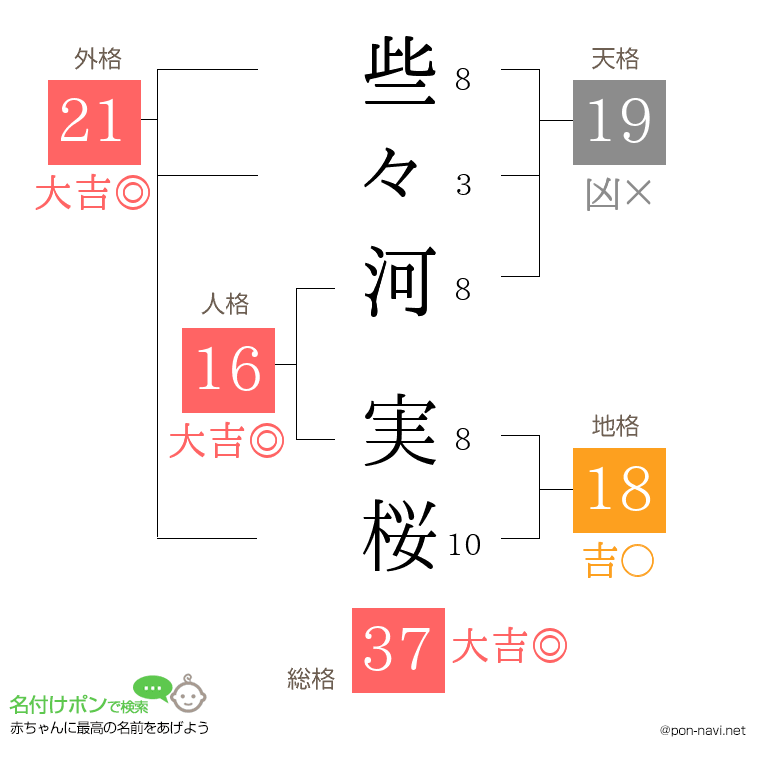 些々河 実桜さんの姓名判断結果