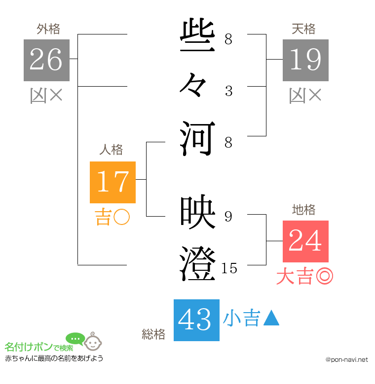 些々河 映澄さんの姓名判断結果