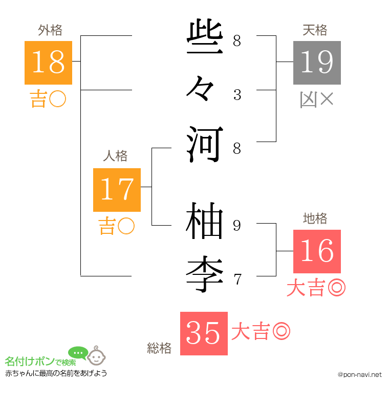 些々河 柚李さんの姓名判断結果