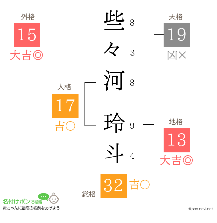 些々河 玲斗さんの姓名判断結果