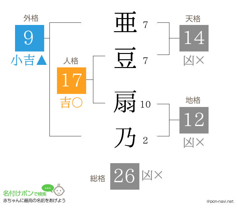 亜豆 扇乃さんの姓名判断結果