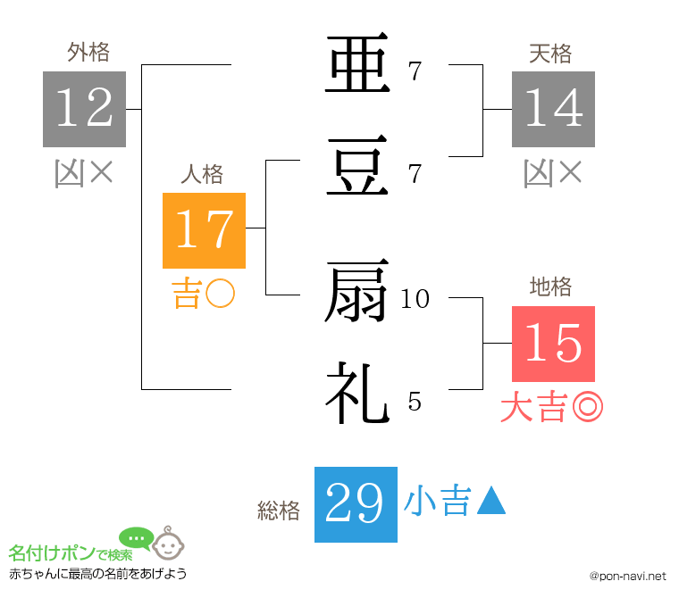 亜豆 扇礼さんの姓名判断結果