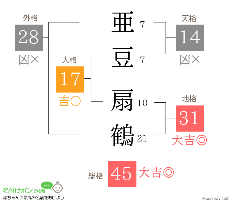 亜豆 扇鶴さんの姓名判断結果
