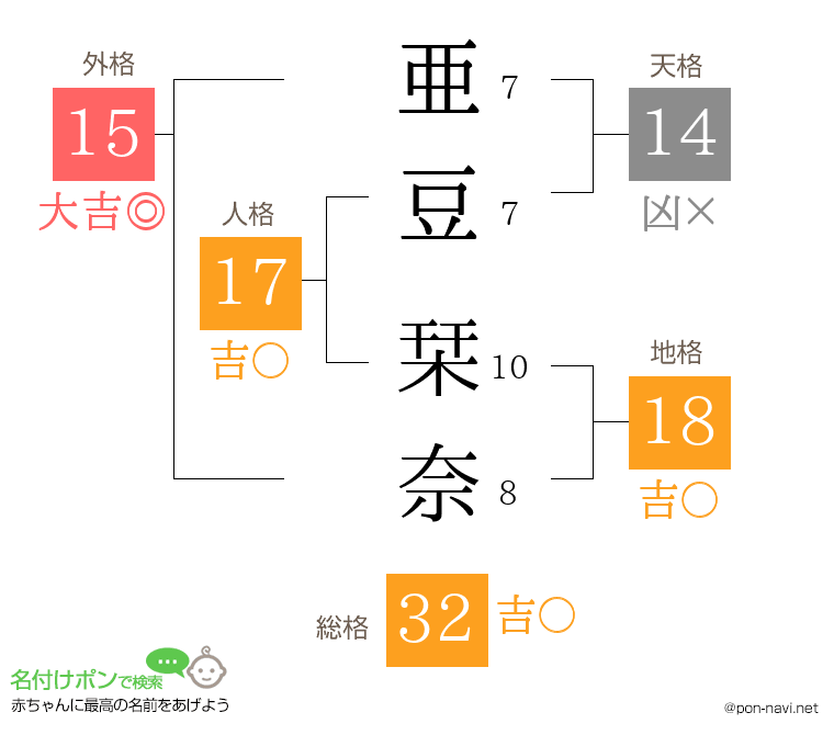 亜豆 栞奈さんの姓名判断結果