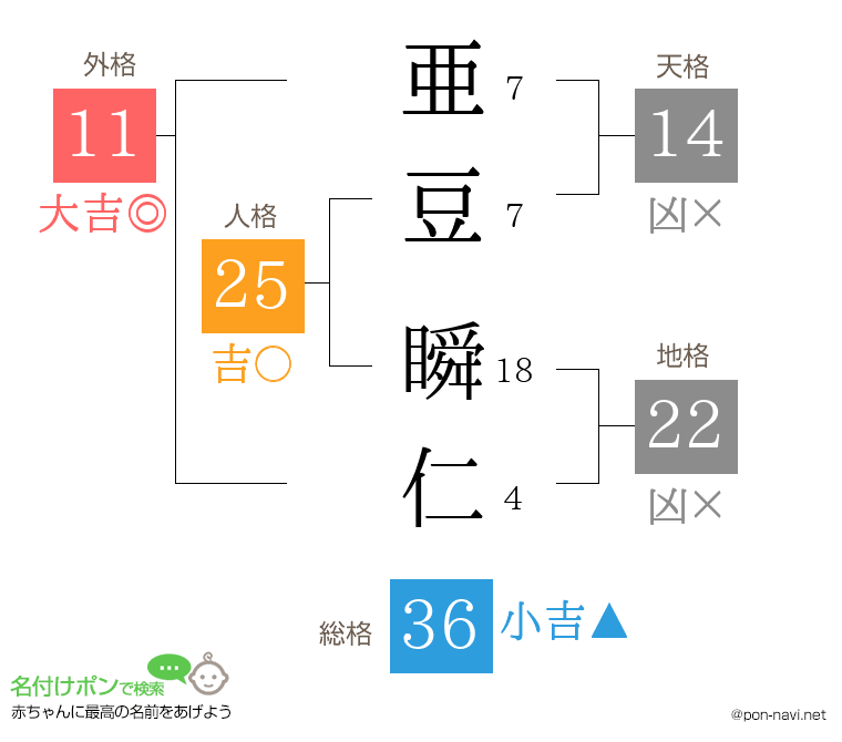 亜豆 瞬仁さんの姓名判断結果