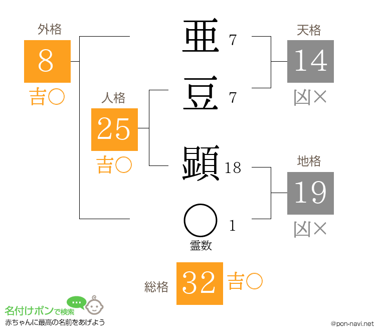 亜豆 顕さんの姓名判断結果