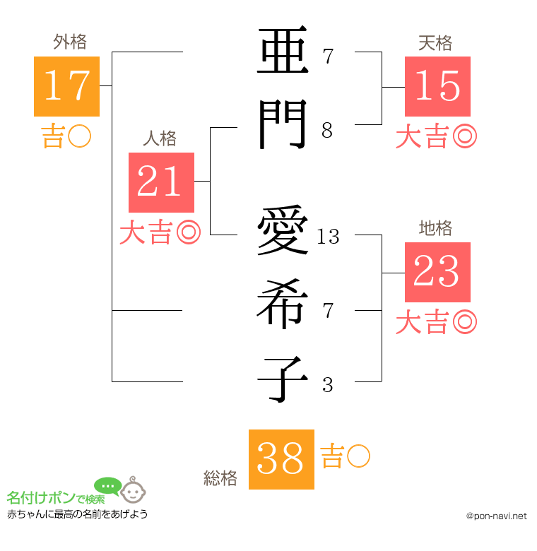亜門 愛希子さんの姓名判断結果