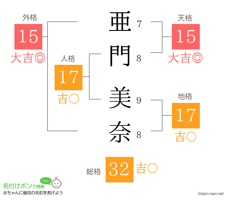 亜門 美奈さんの姓名判断結果