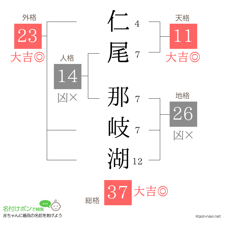 仁尾 那岐湖さんの姓名判断結果