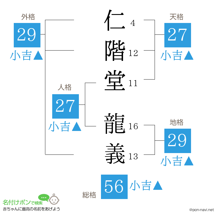 仁階堂 龍義さんの姓名判断結果