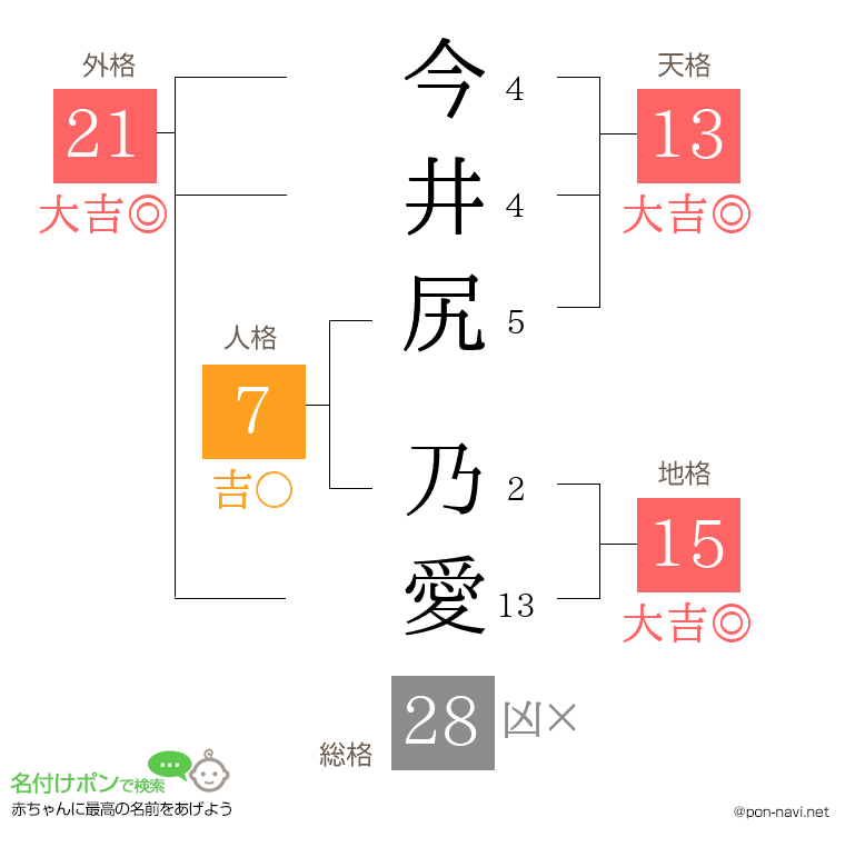 今井尻 乃愛さんの姓名判断結果