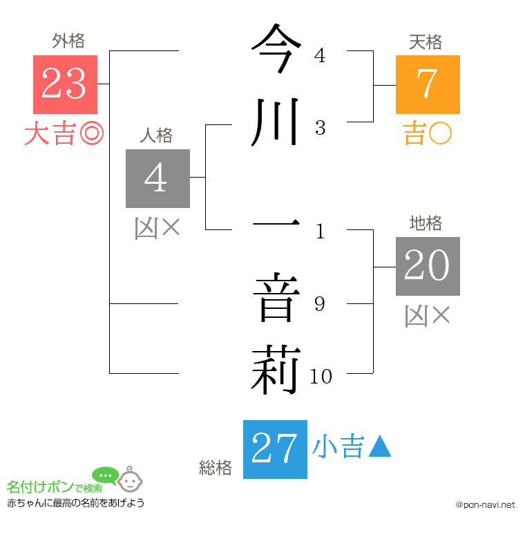 今川 一音莉さんの姓名判断結果