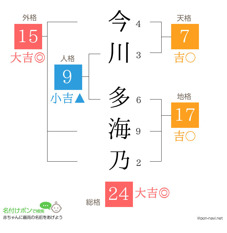今川 多海乃さんの姓名判断結果