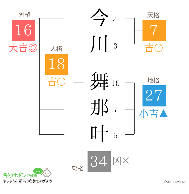 今川 舞那叶さんの姓名判断結果