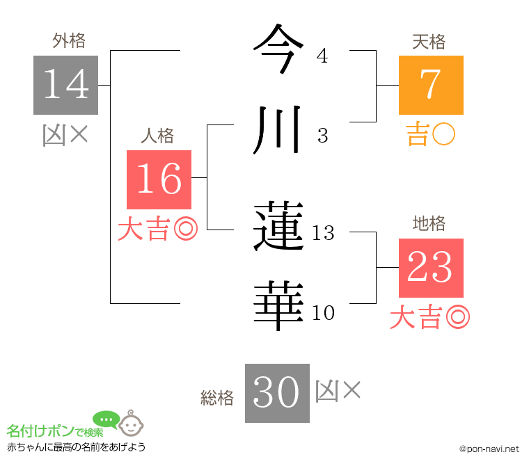 今川 蓮華さんの姓名判断結果