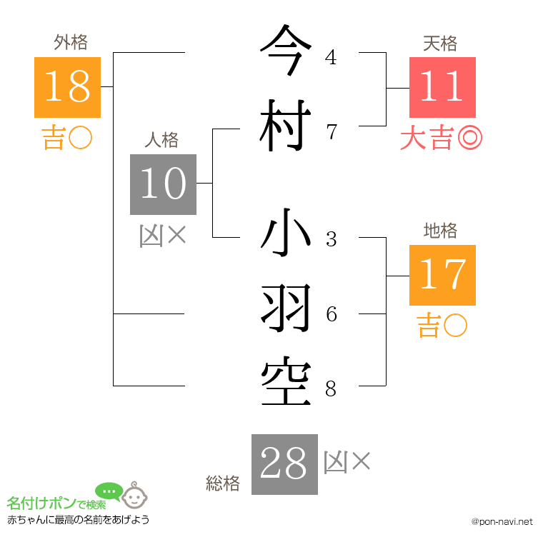 今村 小羽空さんの姓名判断結果