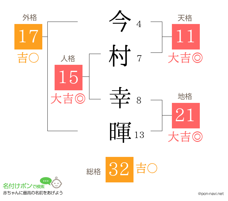 今村 幸暉さんの姓名判断結果