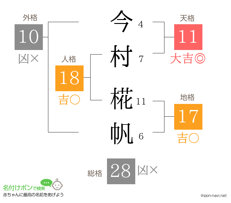 今村 椛帆さんの姓名判断結果