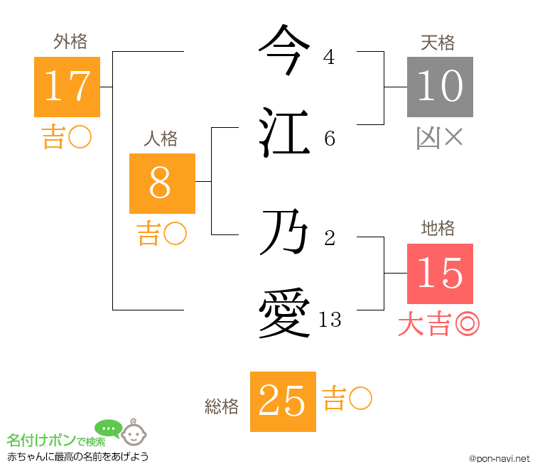 今江 乃愛さんの姓名判断結果