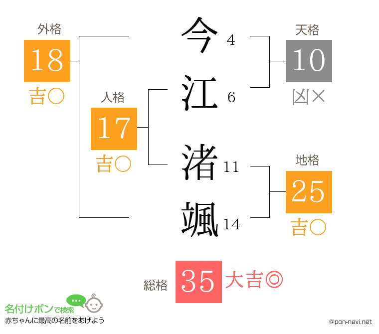 今江 渚颯さんの姓名判断結果