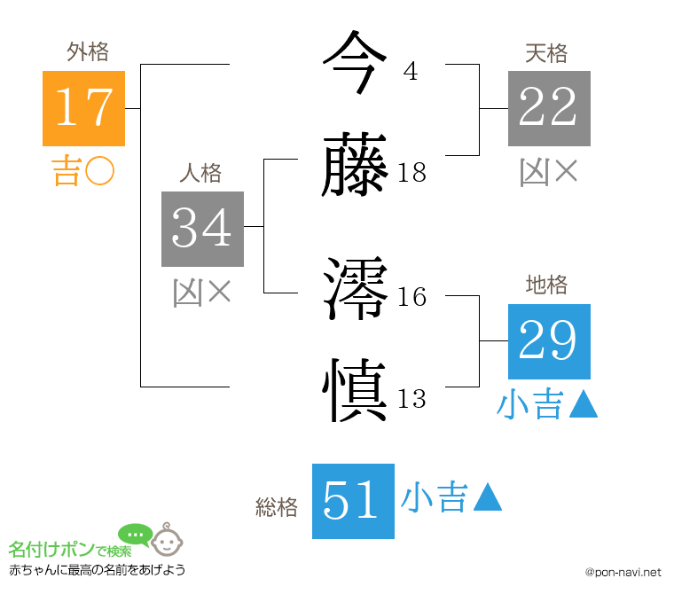 今藤 澪慎さんの姓名判断結果