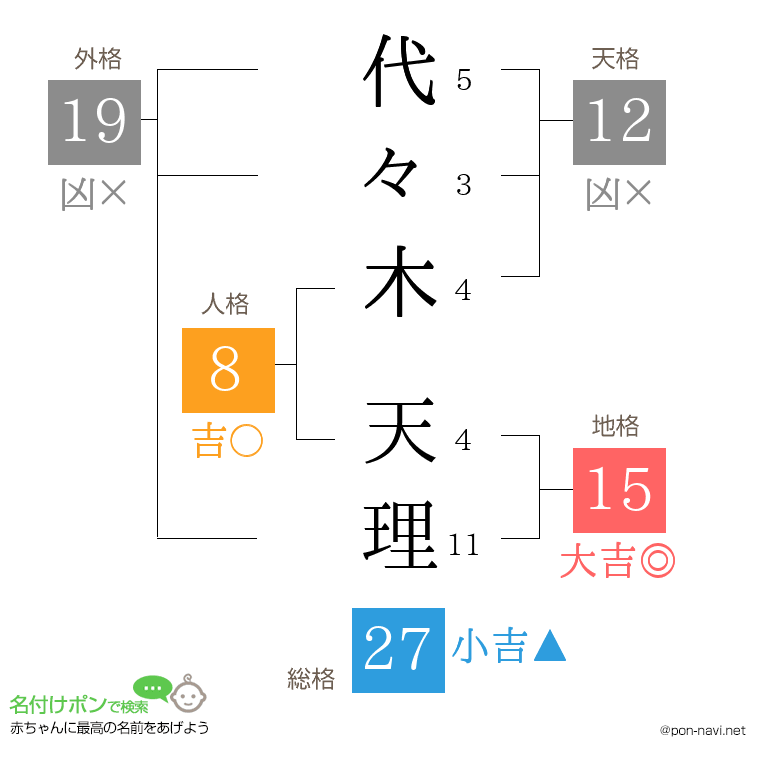 代々木 天理さんの姓名判断結果