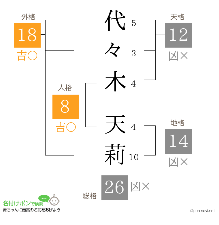 代々木 天莉さんの姓名判断結果