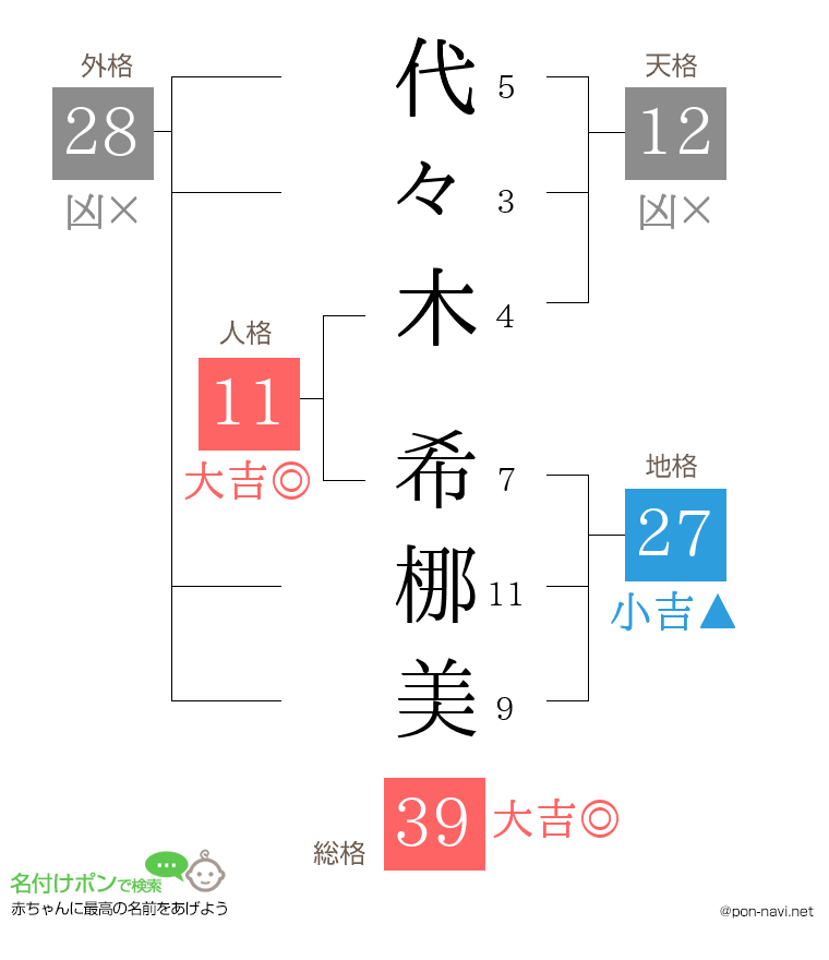 代々木 希梛美さんの姓名判断結果