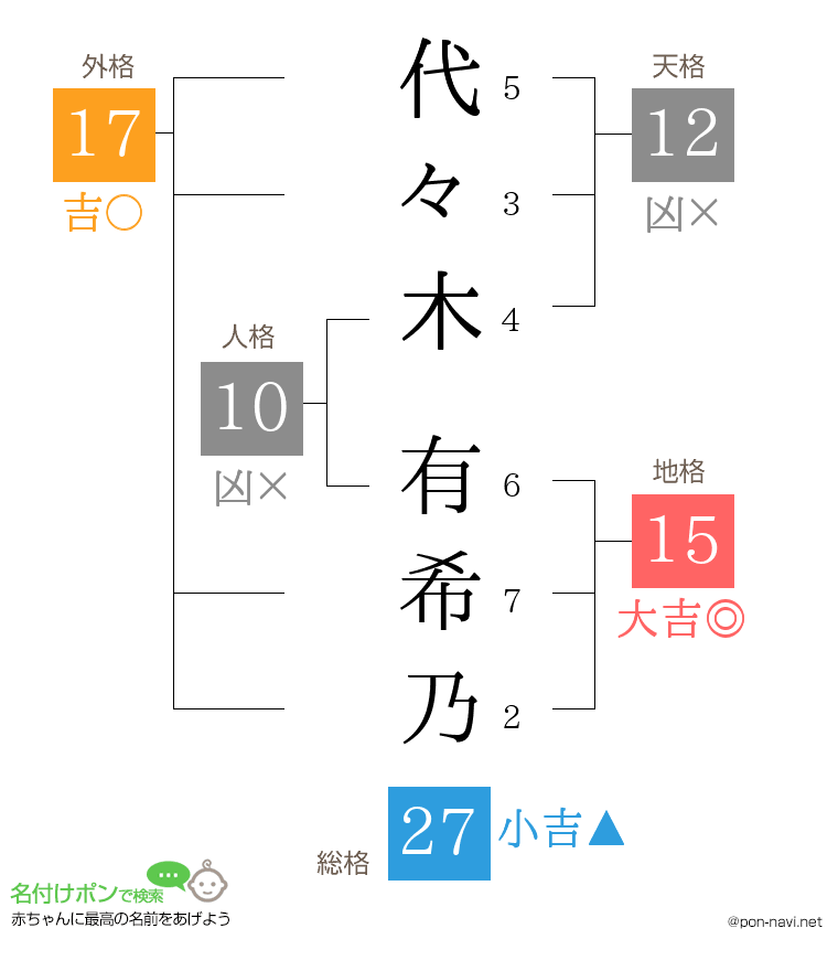 代々木 有希乃さんの姓名判断結果