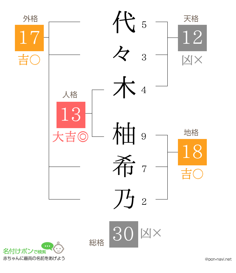代々木 柚希乃さんの姓名判断結果