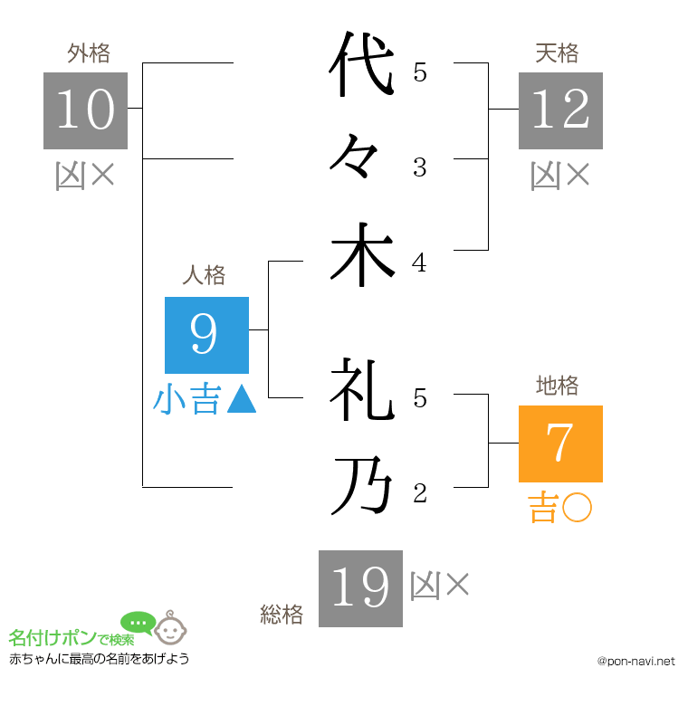 代々木 礼乃さんの姓名判断結果