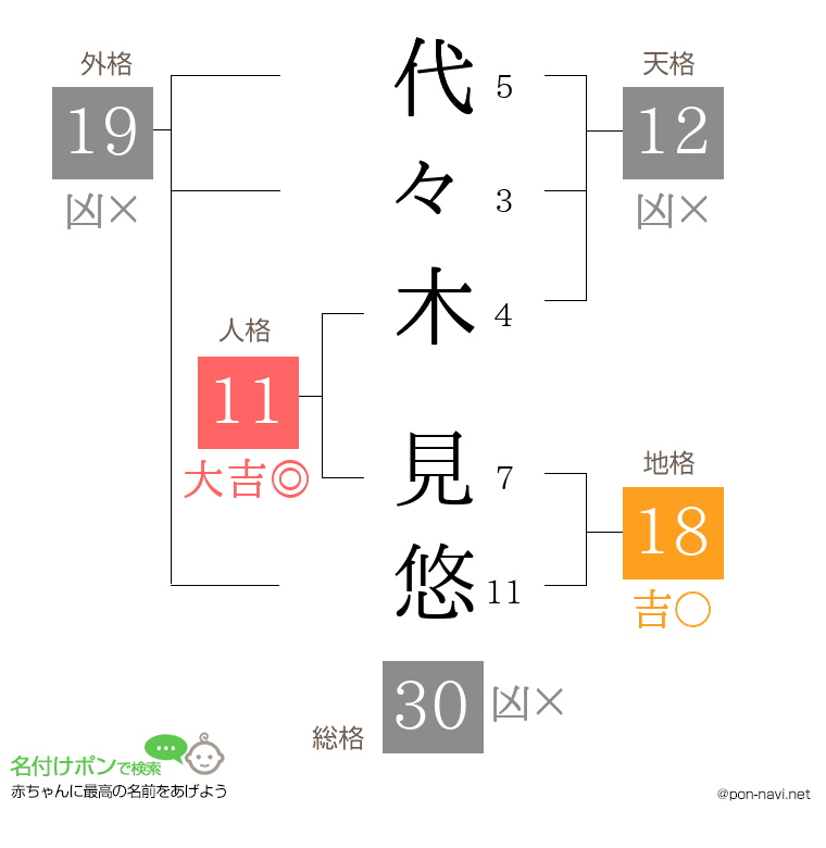 代々木 見悠さんの姓名判断結果