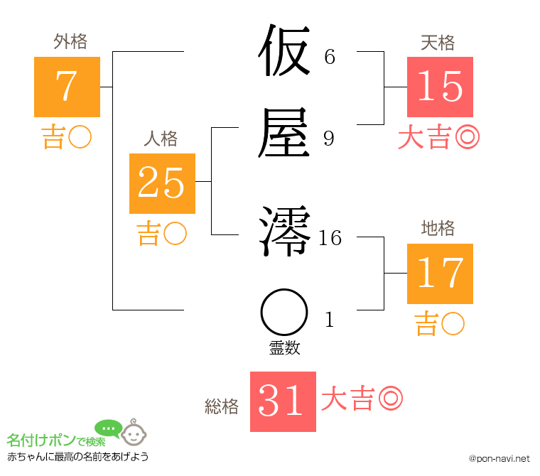 仮屋 澪さんの姓名判断結果