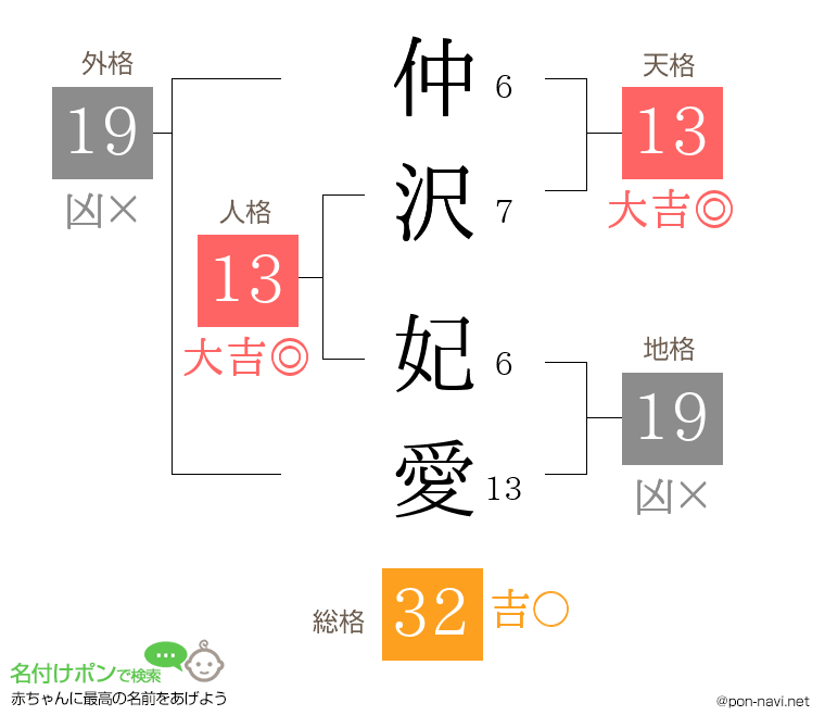仲沢 妃愛さんの姓名判断結果