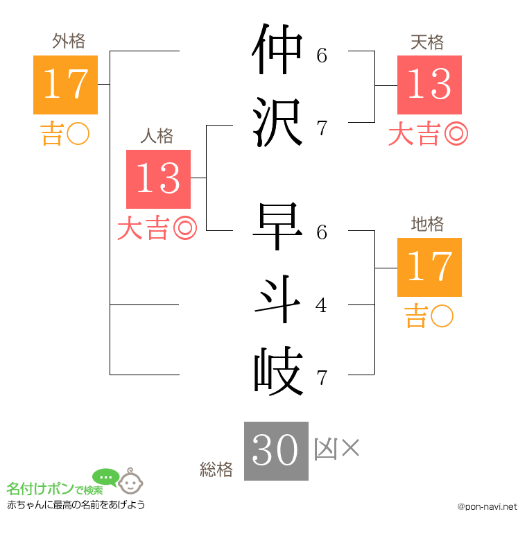 仲沢 早斗岐さんの姓名判断結果