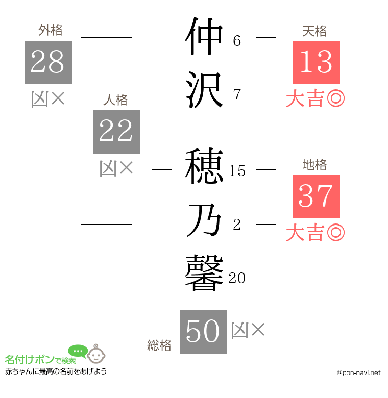 仲沢 穂乃馨さんの姓名判断結果